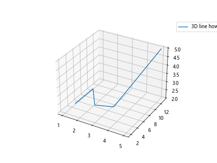 How can I make a simple 3D line with Matplotlib