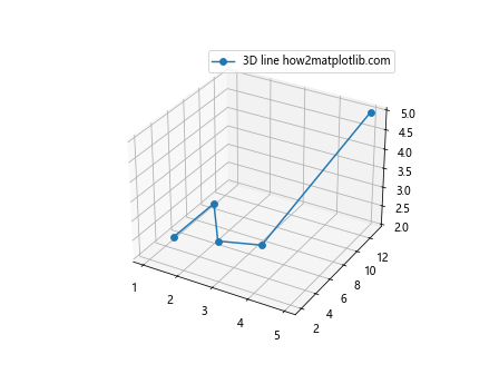 How can I make a simple 3D line with Matplotlib