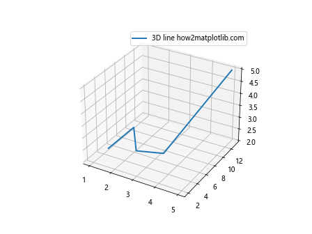 How can I make a simple 3D line with Matplotlib