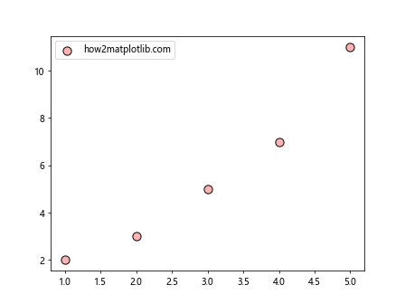 How can I make Matplotlib.pyplot stop forcing the style of my markers?