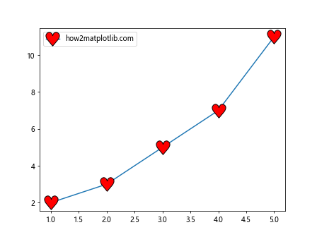 How can I make Matplotlib.pyplot stop forcing the style of my markers?