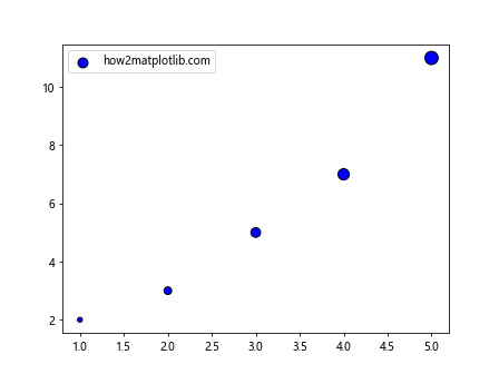 How can I make Matplotlib.pyplot stop forcing the style of my markers?