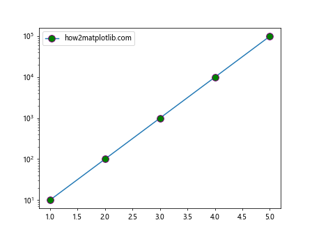 How can I make Matplotlib.pyplot stop forcing the style of my markers?