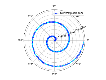 How can I make Matplotlib.pyplot stop forcing the style of my markers?