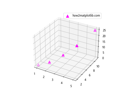 How can I make Matplotlib.pyplot stop forcing the style of my markers?