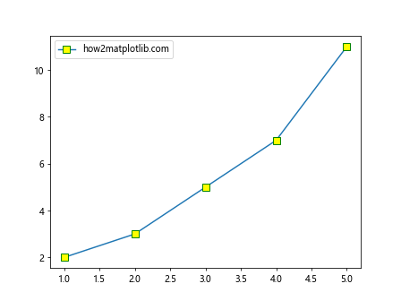 How can I make Matplotlib.pyplot stop forcing the style of my markers?