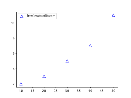 How can I make Matplotlib.pyplot stop forcing the style of my markers?