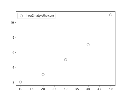 How can I make Matplotlib.pyplot stop forcing the style of my markers?