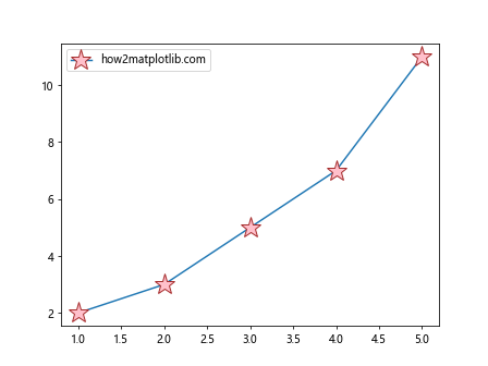 How can I make Matplotlib.pyplot stop forcing the style of my markers?