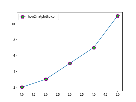 How can I make Matplotlib.pyplot stop forcing the style of my markers?