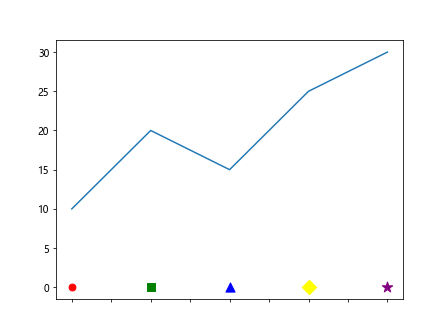 How Can I Make the Xtick Labels of a Plot Be Simple Drawings Using Matplotlib