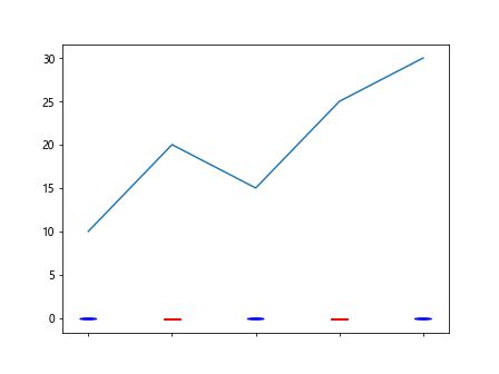 How Can I Make the Xtick Labels of a Plot Be Simple Drawings Using Matplotlib