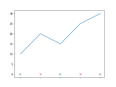 How Can I Make the Xtick Labels of a Plot Be Simple Drawings Using Matplotlib