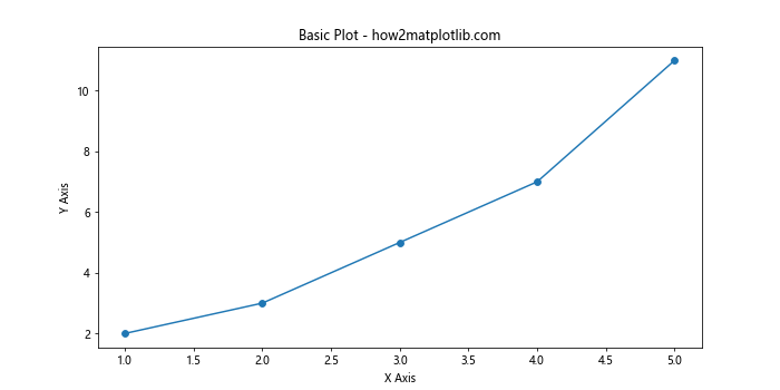 How can I move a tick label without moving corresponding tick in Matplotlib