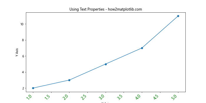 How can I move a tick label without moving corresponding tick in Matplotlib