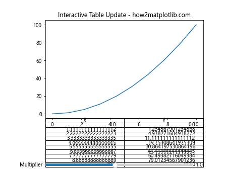 How can I place a table on a plot in Matplotlib