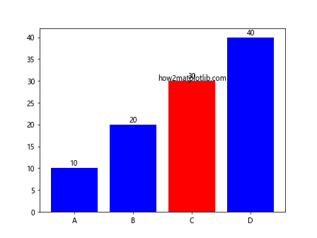 How Can I Plot a Single Point in Matplotlib Python