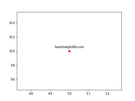 How Can I Plot a Single Point in Matplotlib Python