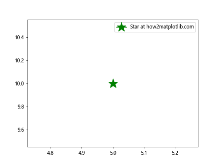 How Can I Plot a Single Point in Matplotlib Python