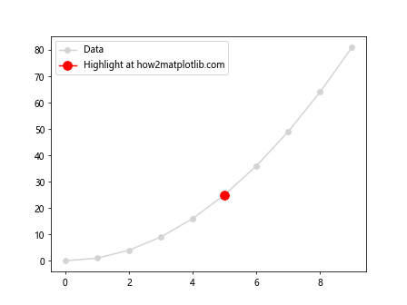 How Can I Plot a Single Point in Matplotlib Python