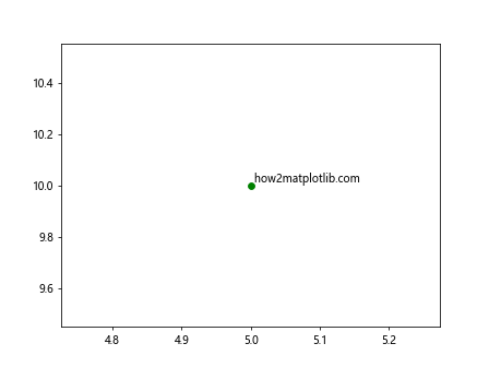 How Can I Plot a Single Point in Matplotlib Python