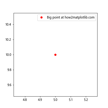 How Can I Plot a Single Point in Matplotlib Python