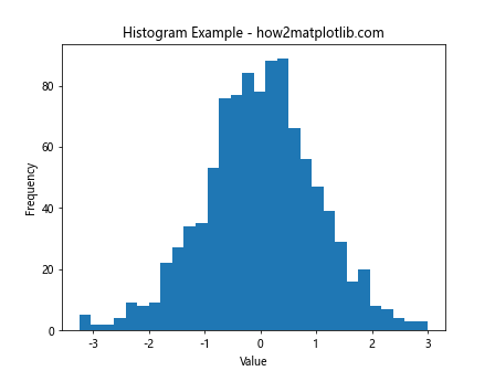 Change the Histogram Plot X Range in Python Matplotlib