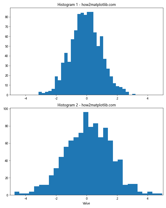 Change the Histogram Plot X Range in Python Matplotlib