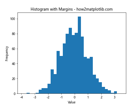 Change the Histogram Plot X Range in Python Matplotlib