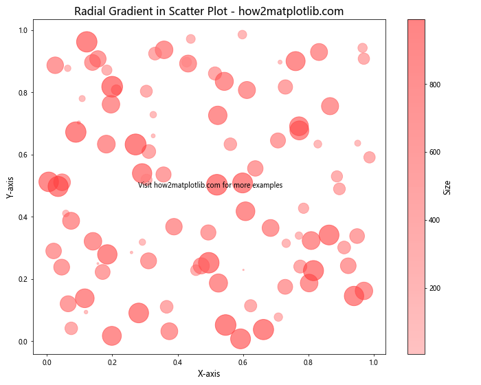 Gradient Fill Color in Matplotlib