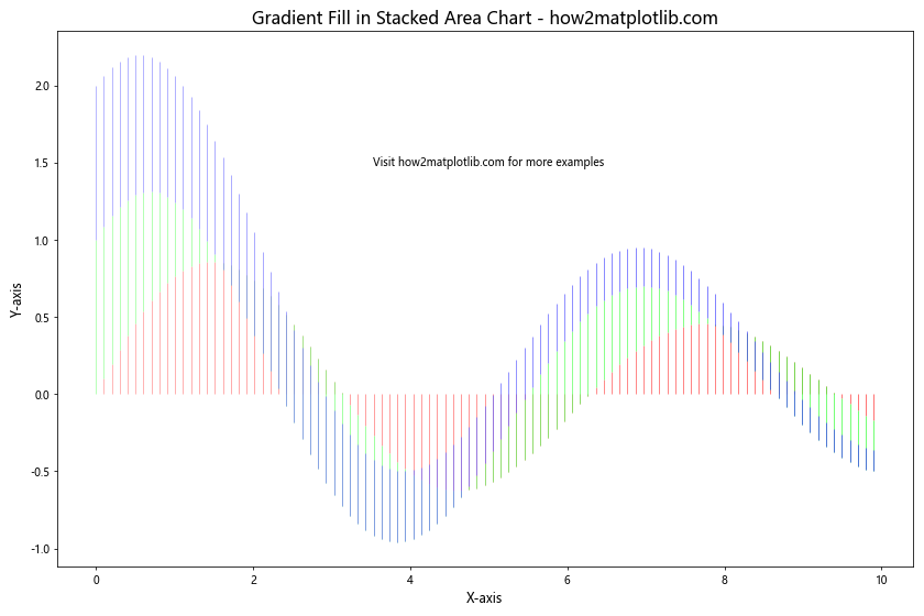 Gradient Fill Color in Matplotlib