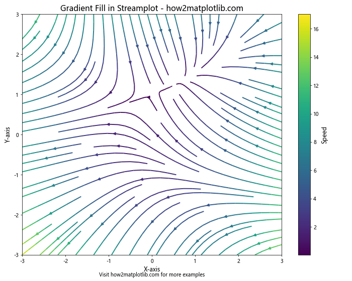 Gradient Fill Color in Matplotlib