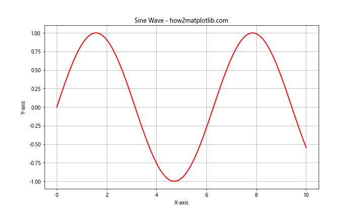 How to Set Color in Matplotlib