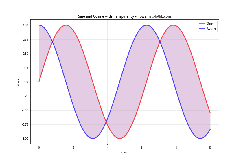 How to Set Color in Matplotlib