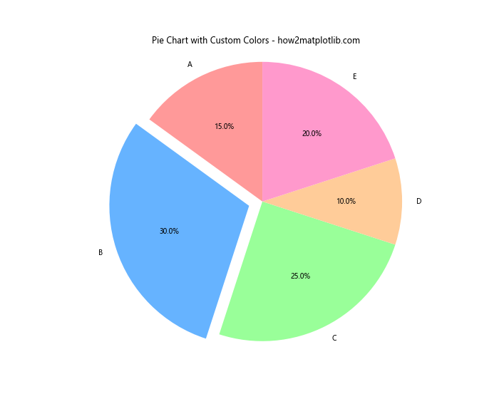 How to Set Color in Matplotlib