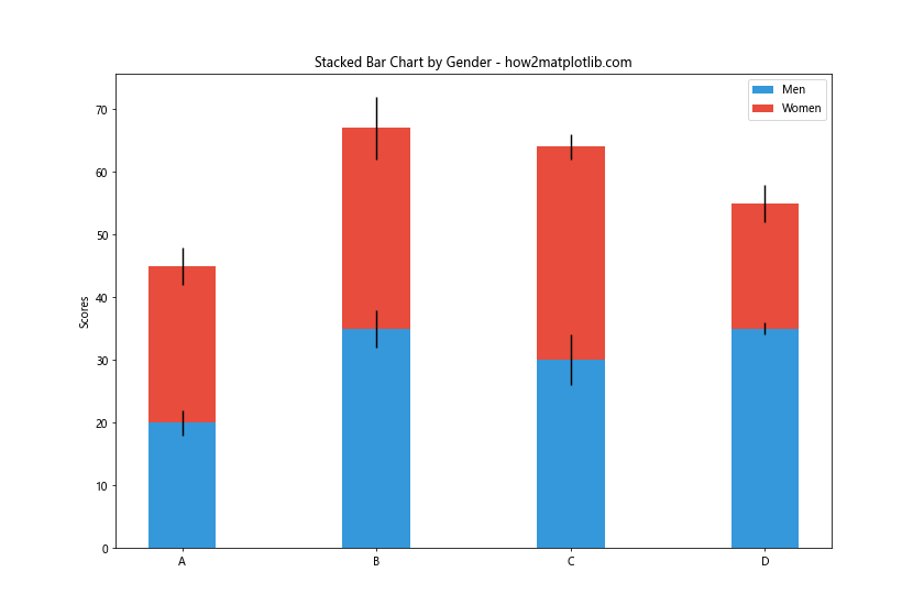 How to Set Color in Matplotlib