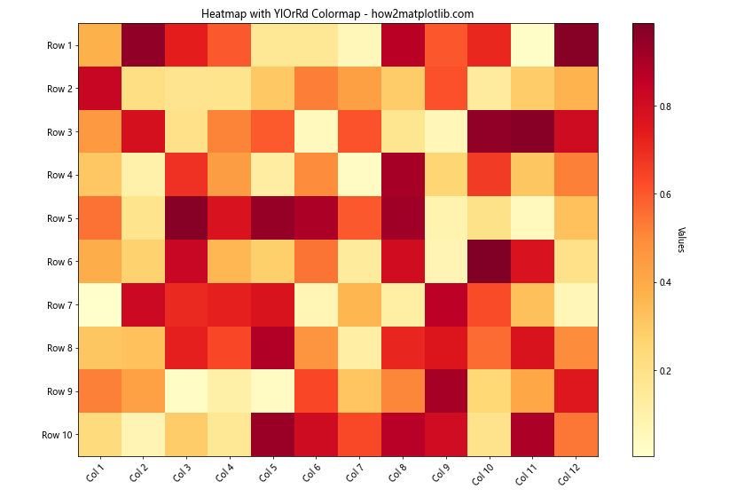 How to Set Color in Matplotlib