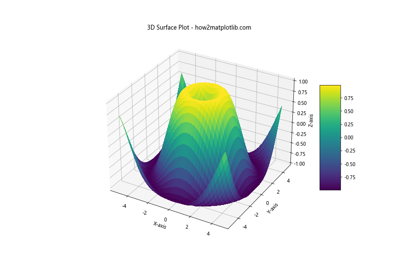 How to Set Color in Matplotlib