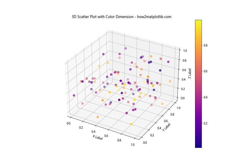 How to Set Color in Matplotlib