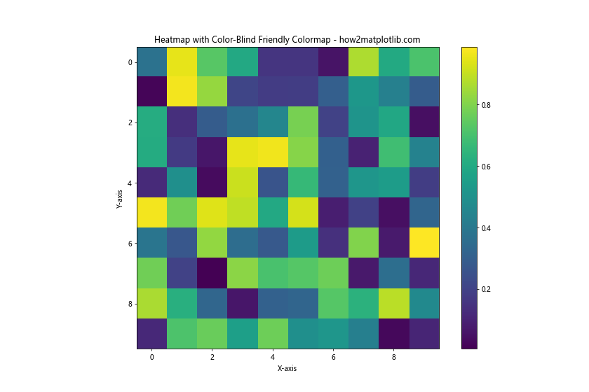 How to Set Color in Matplotlib