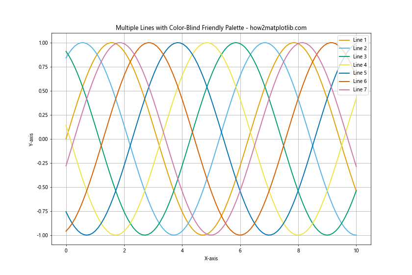 How to Set Color in Matplotlib