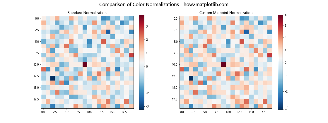 How to Set Color in Matplotlib