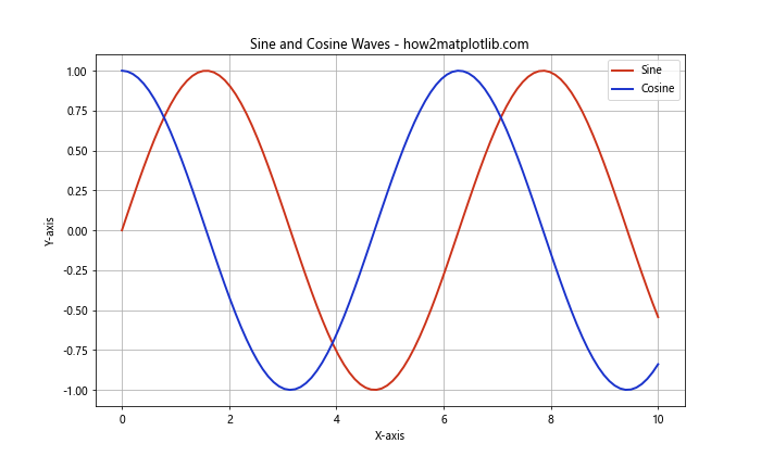 How to Set Color in Matplotlib