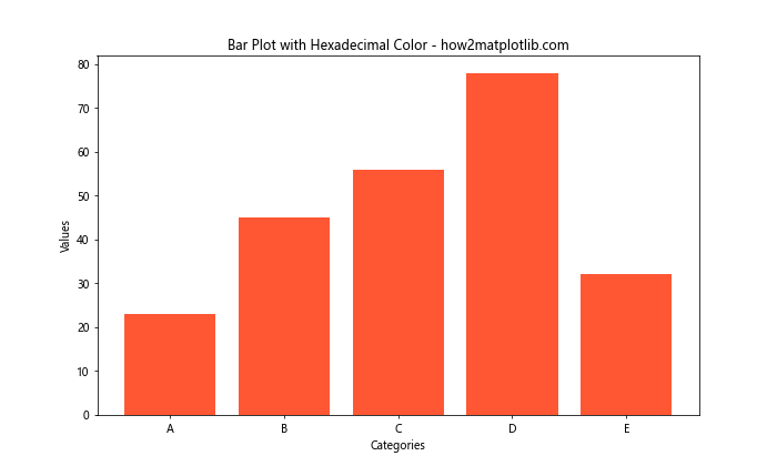 How to Set Color in Matplotlib