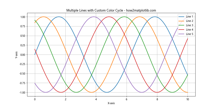 How to Set Color in Matplotlib