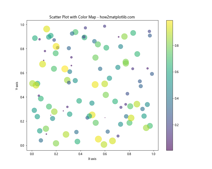 How to Set Color in Matplotlib