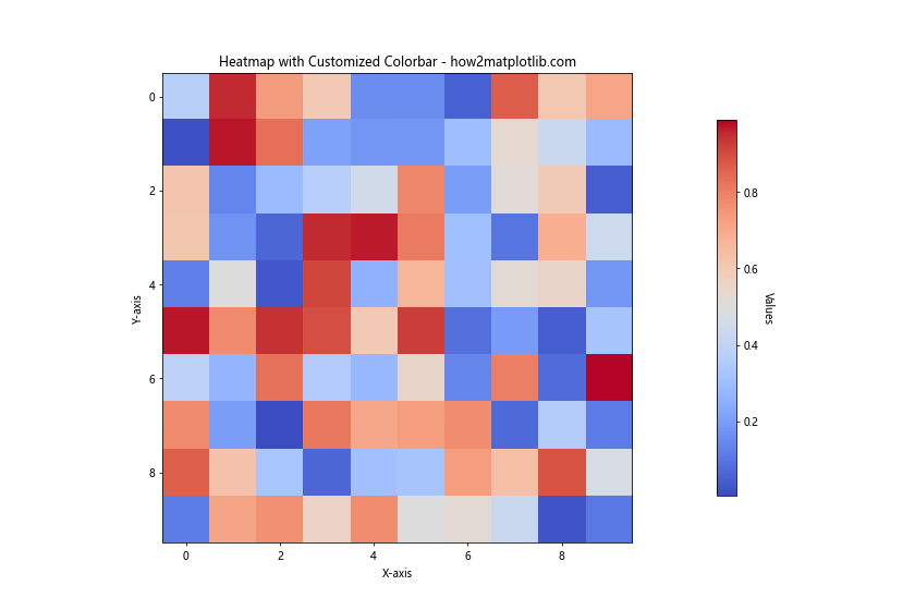 How to Set Color in Matplotlib