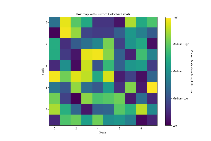 How to Set Color in Matplotlib