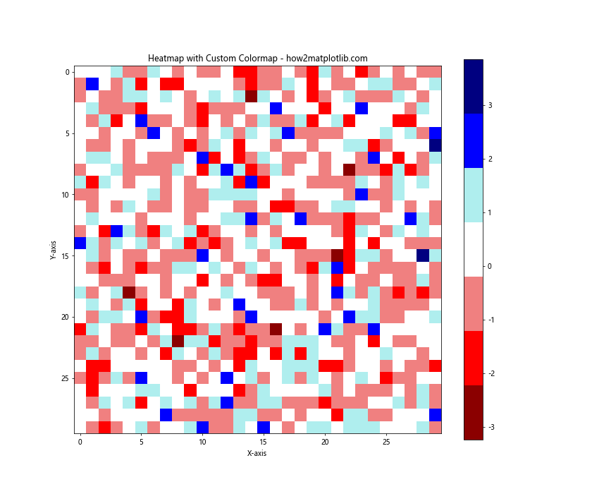 How to Set Color in Matplotlib