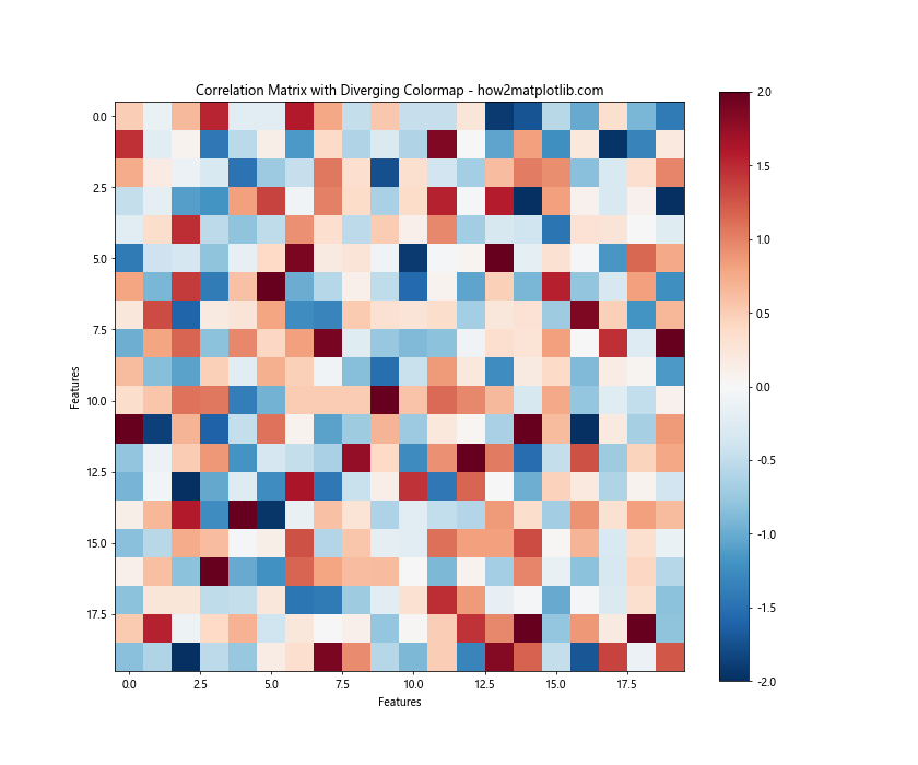 How to Set Color in Matplotlib